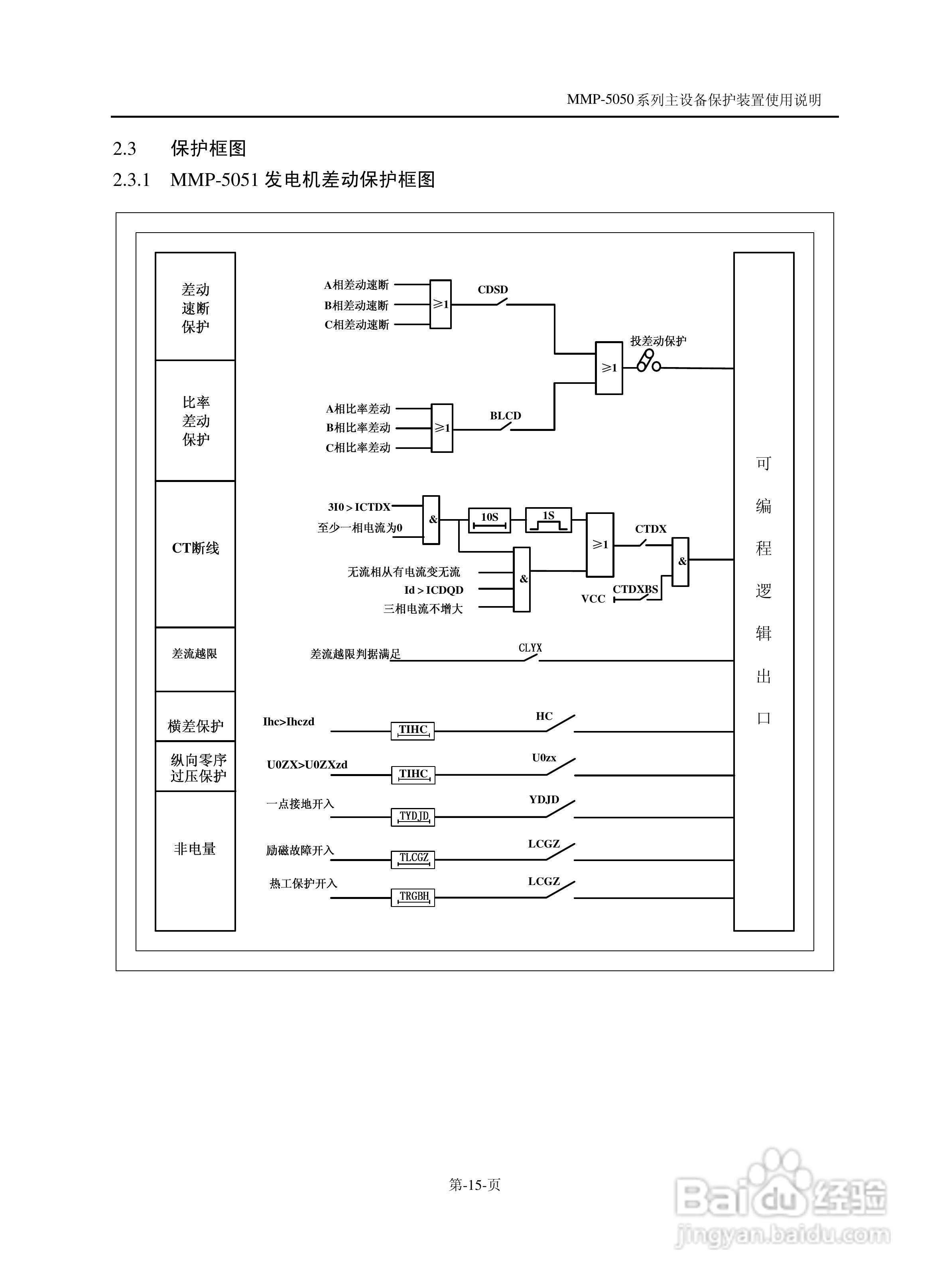 爱光MMP-5053发电机接地保护装置说明书:[2]