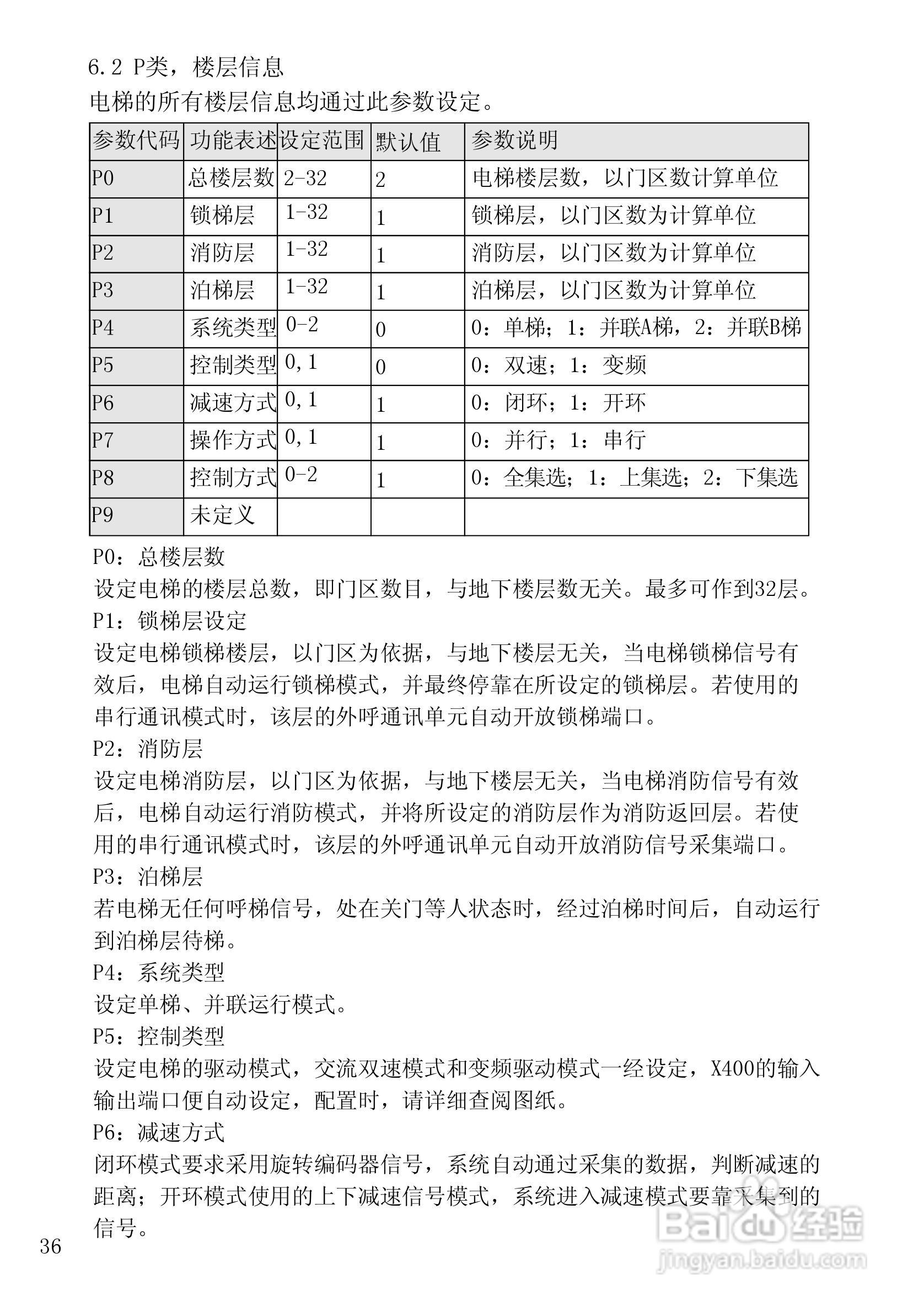 X400 X401电梯微机控制器使用说明书:[4]