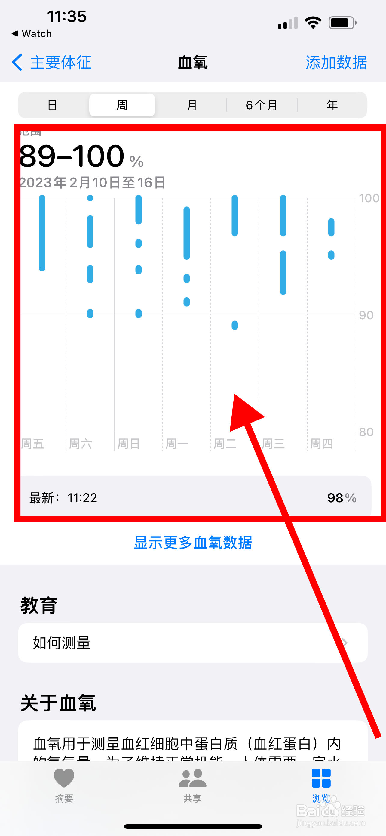 苹果手机可以查血氧吗