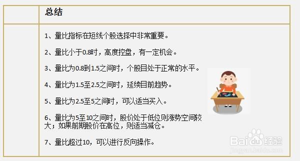 股票中的量比指标的含义