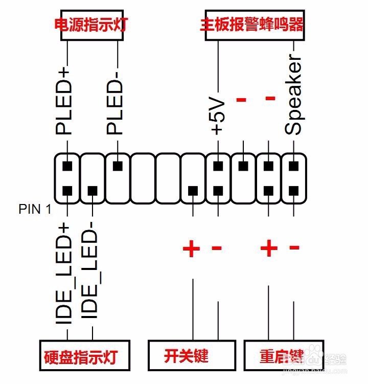 电脑开机跳线讲解