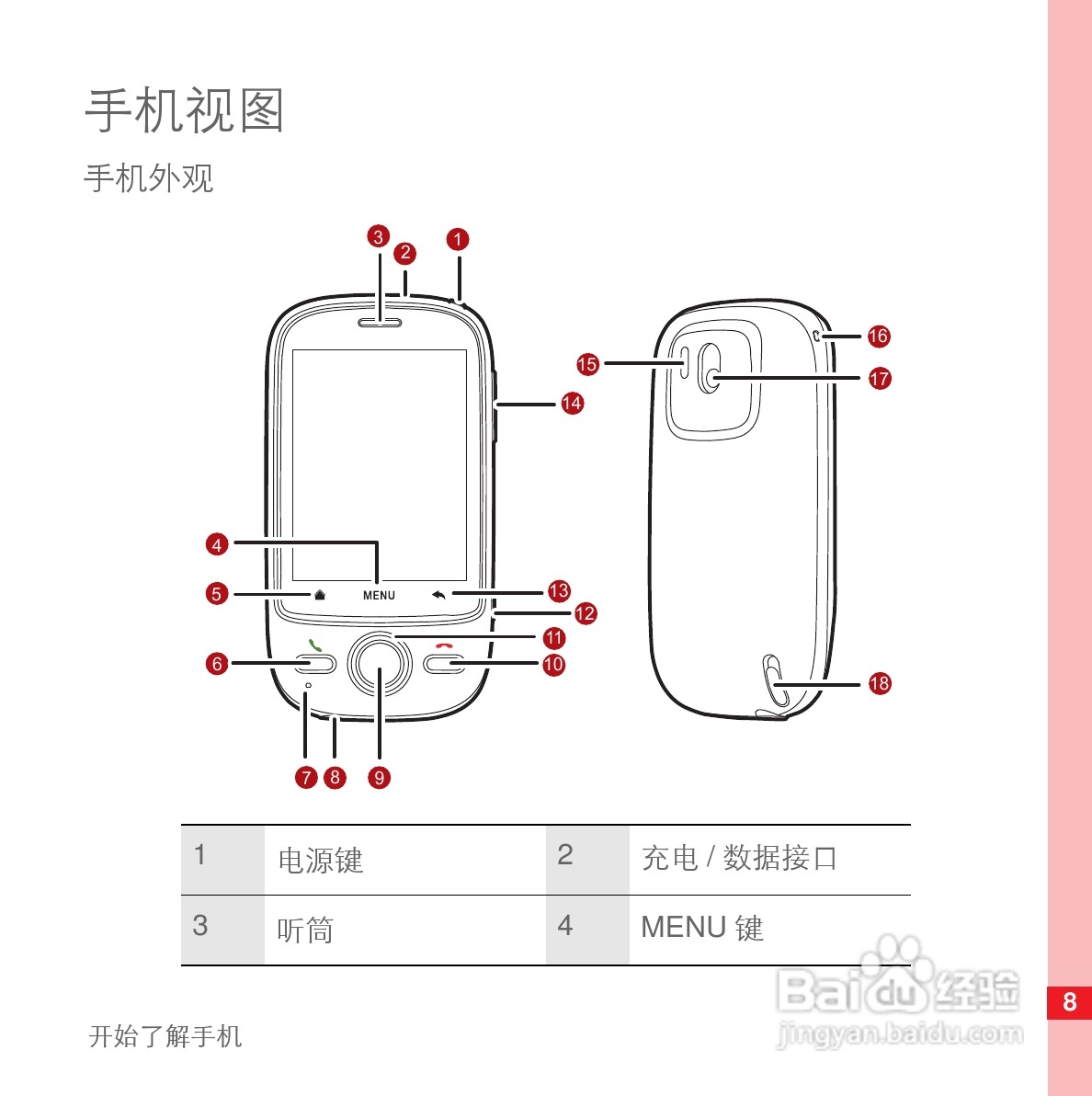 华为U8110手机使用说明书:[2]