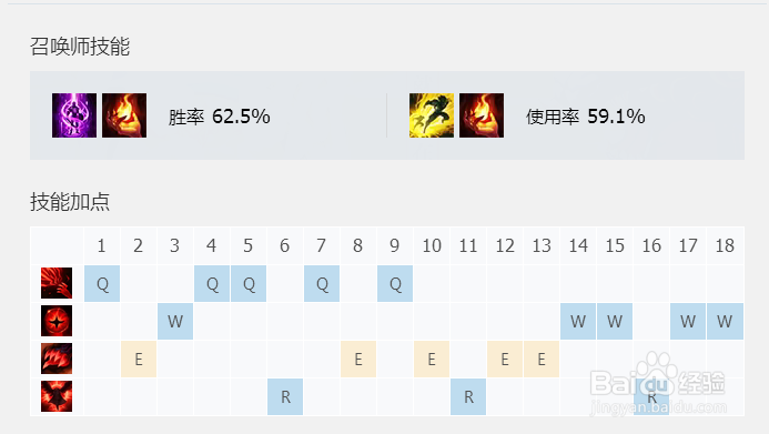 lol中新版本的乌鸦怎么上分？