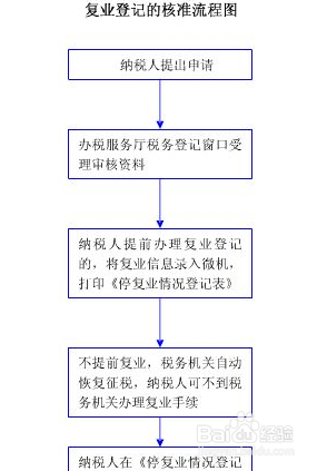 怎样注册和使用zal?