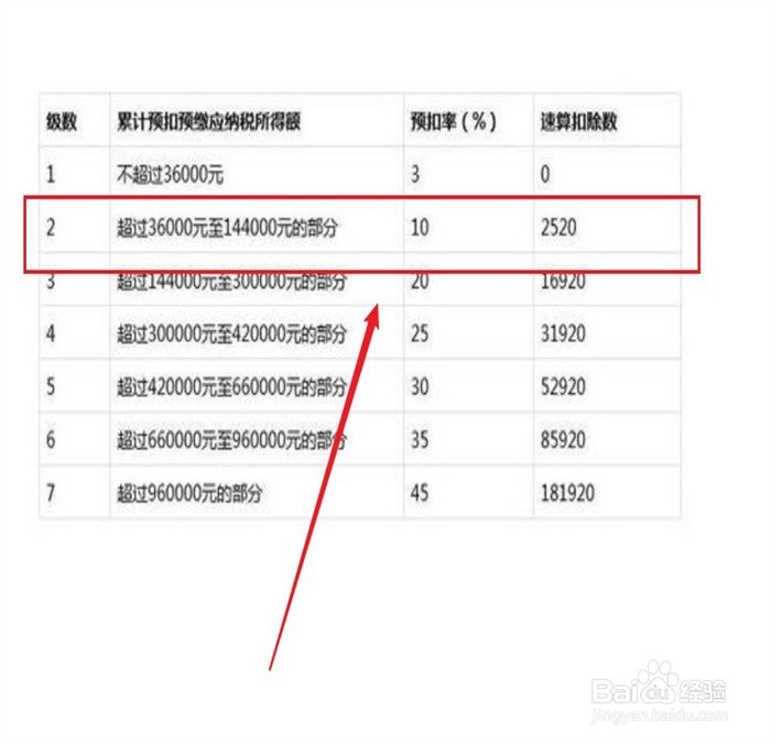 个税怎么扣除2021