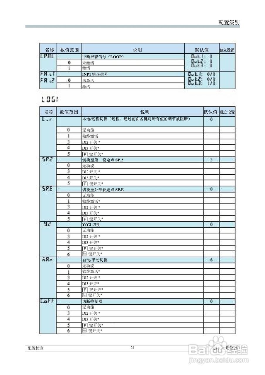 丹纳赫通用燃烧器控制器KS40-1中文操作手册:[3]