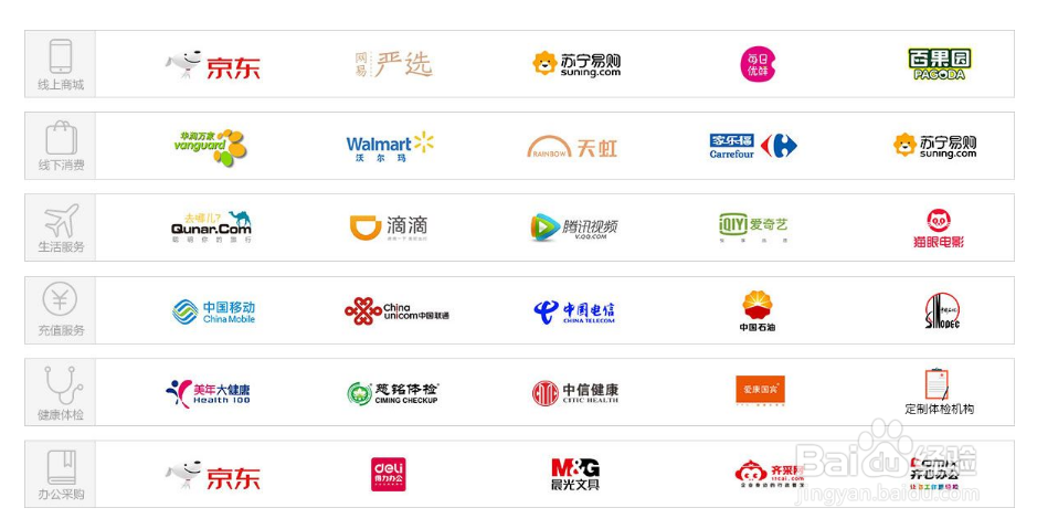 企业怎么搭建专属的员工福利平台?