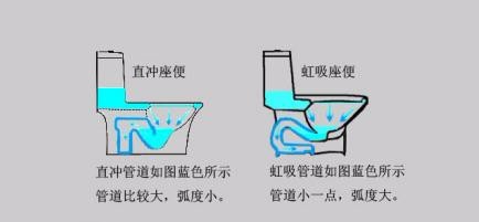 卫生间装修有讲究 马桶浴室要协调