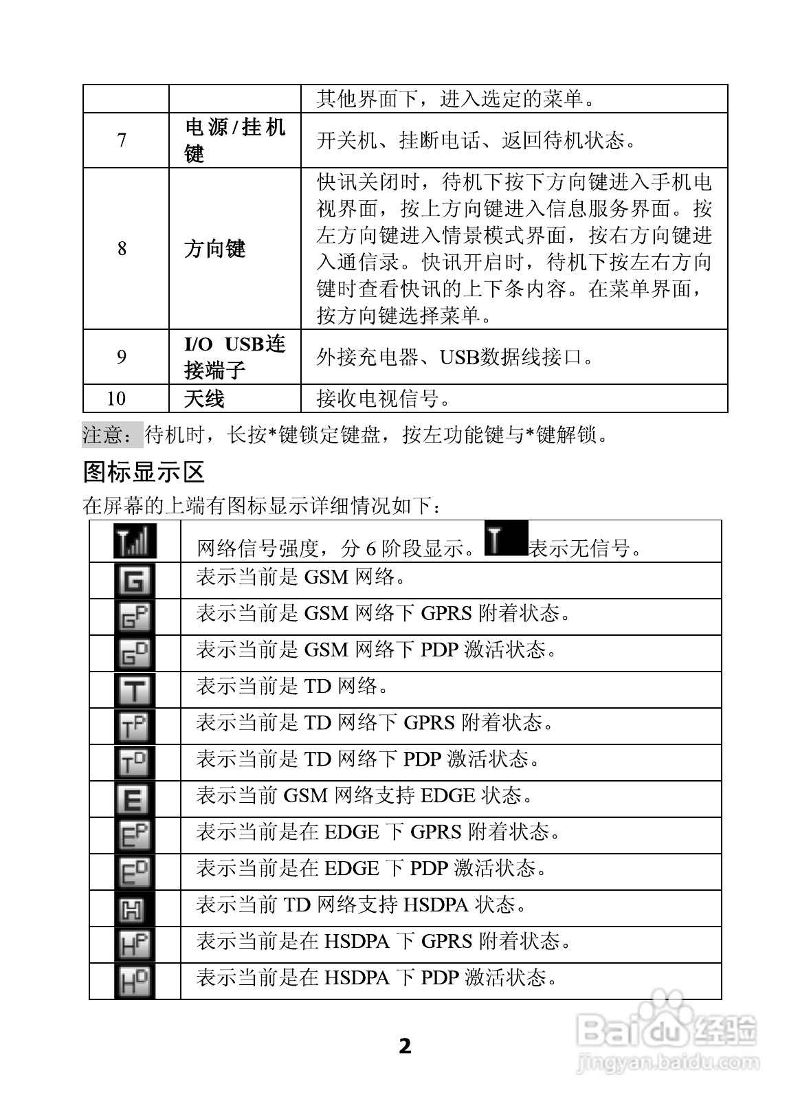 海信E52手机使用说明书:[1]
