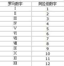 正确使用化学元素周期表的方法
