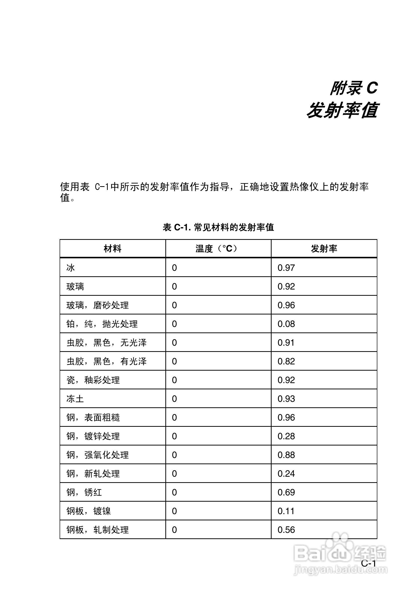 热像仪Fluke Ti45FT说明书:[10]