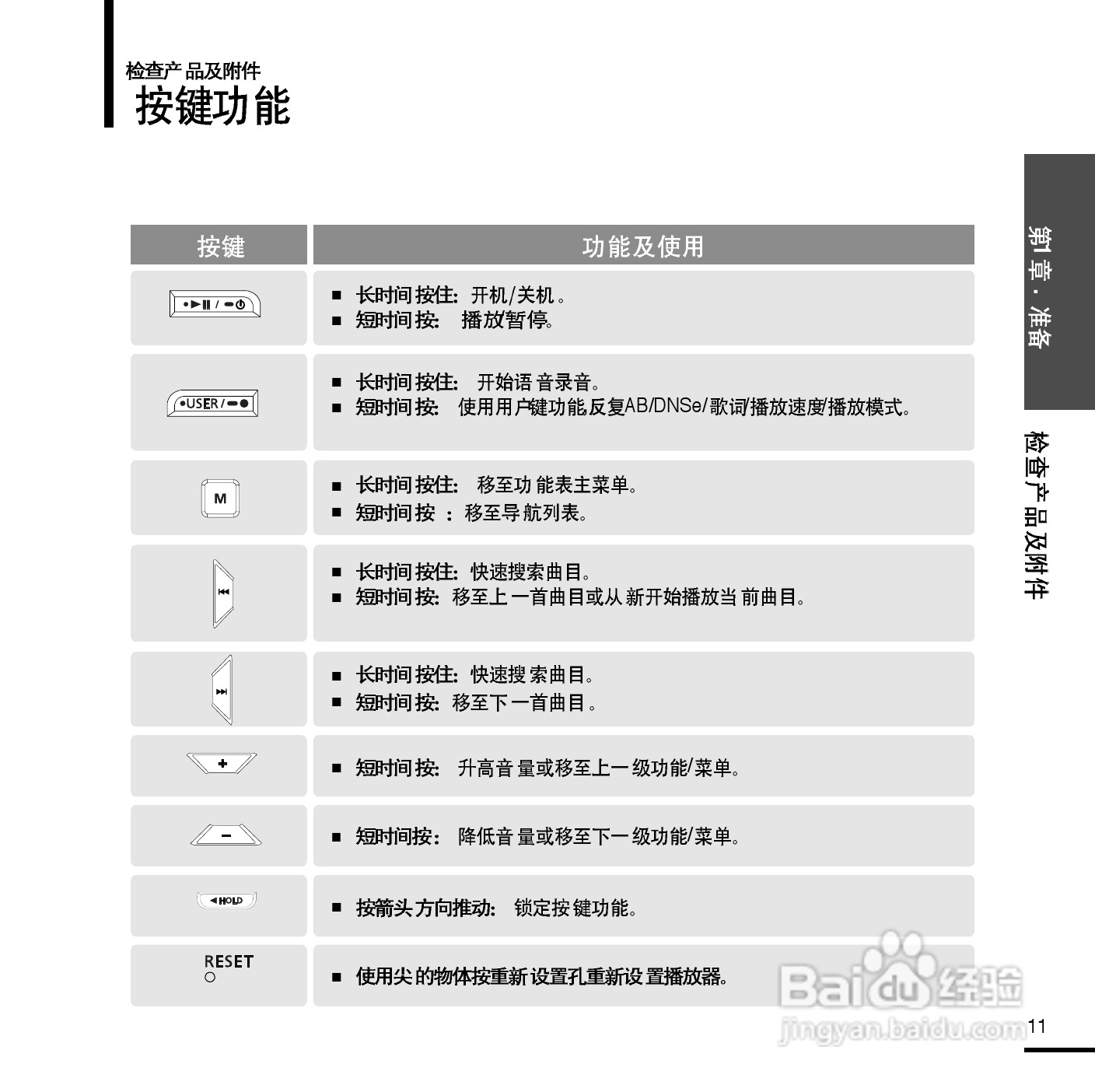 三星YP-U2 MP3播放器使用说明书:[2]