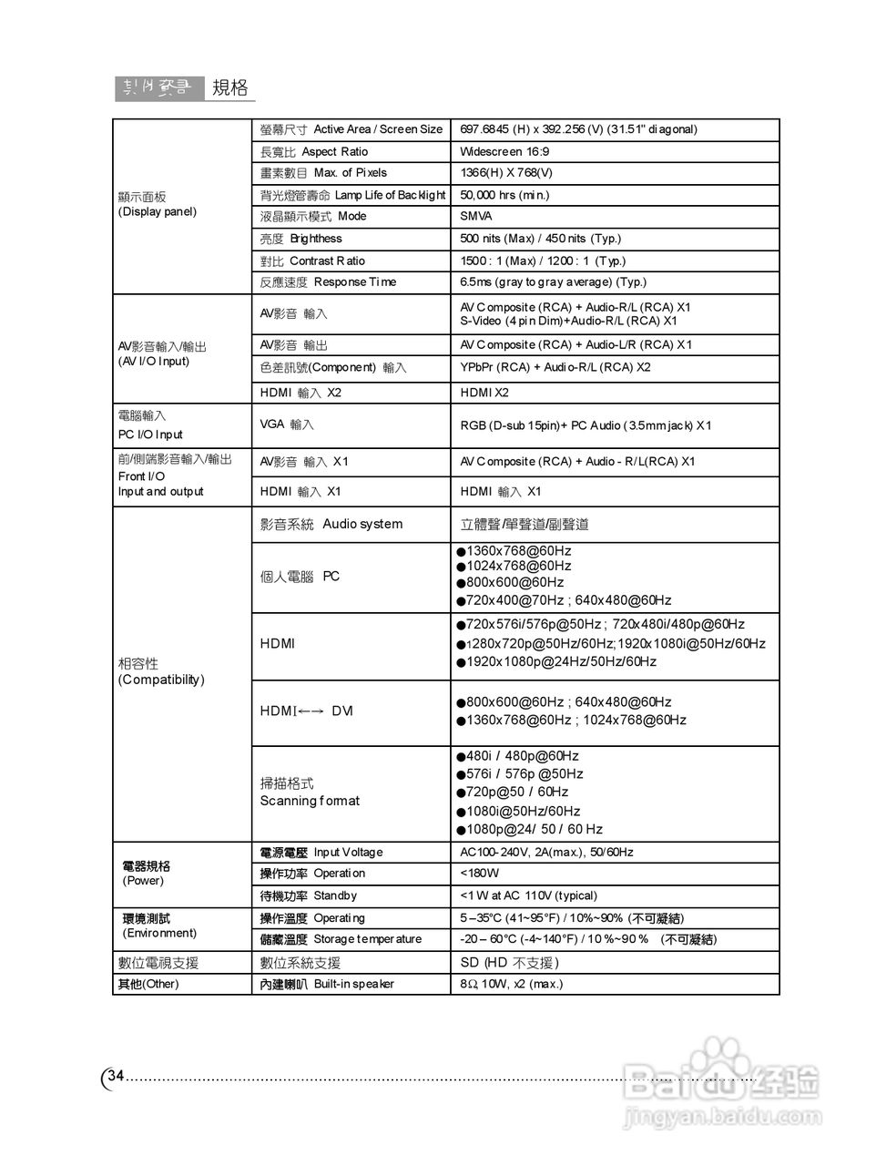 奇美多媒体液晶显示器TL-32W6000D型使用说明书:[4]