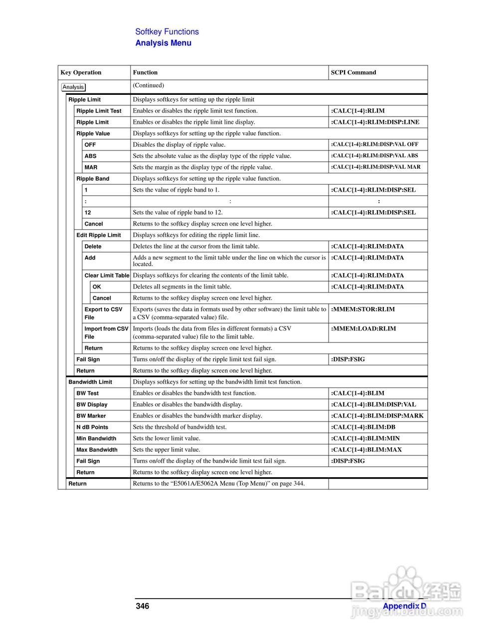 E5062A网路分析仪操作手册:[36]
