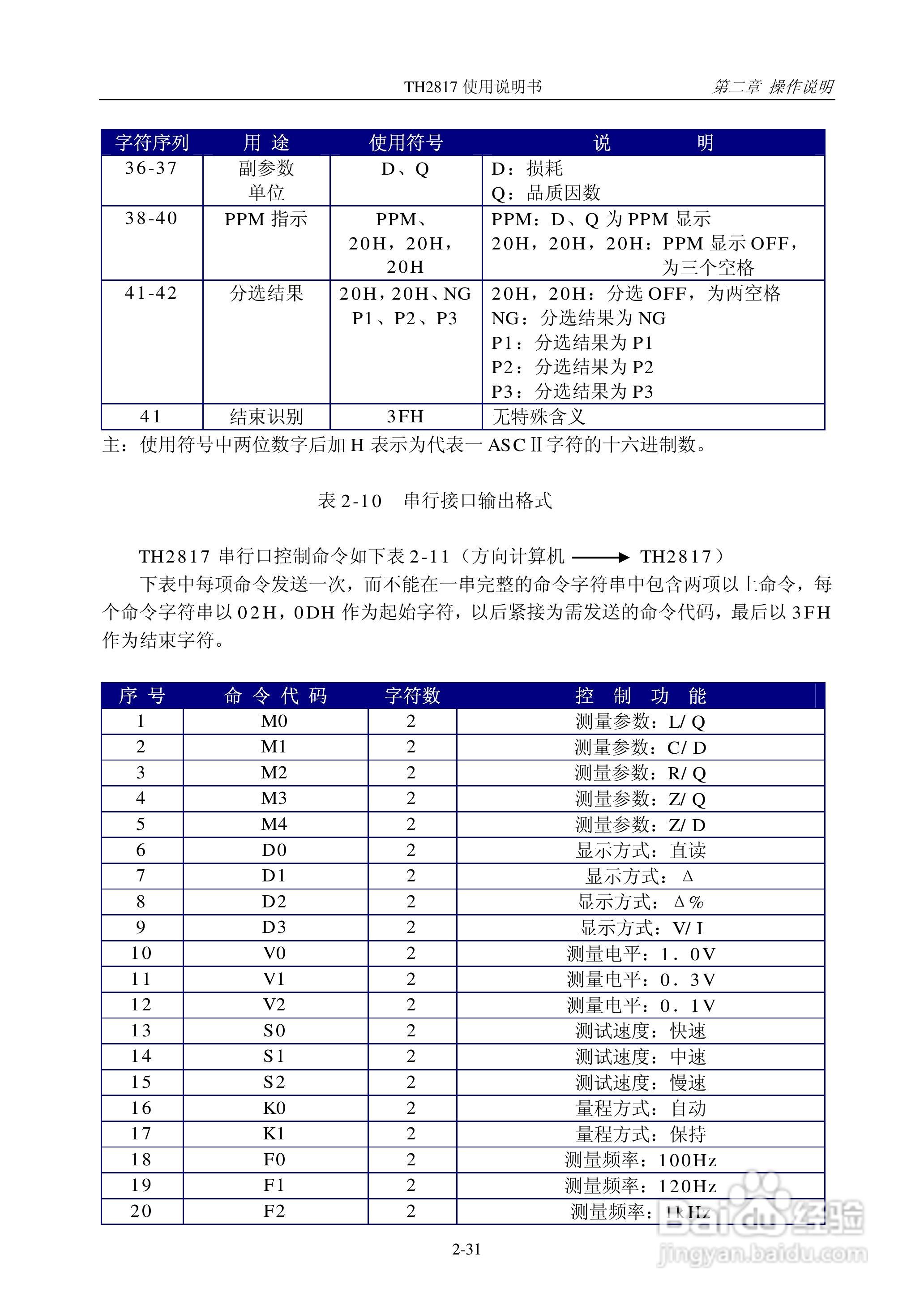 TH2817 LCR数字电桥说明书:[5]