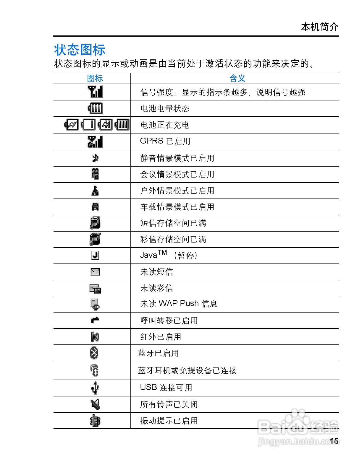松下MX7手机使用说明书:[2]