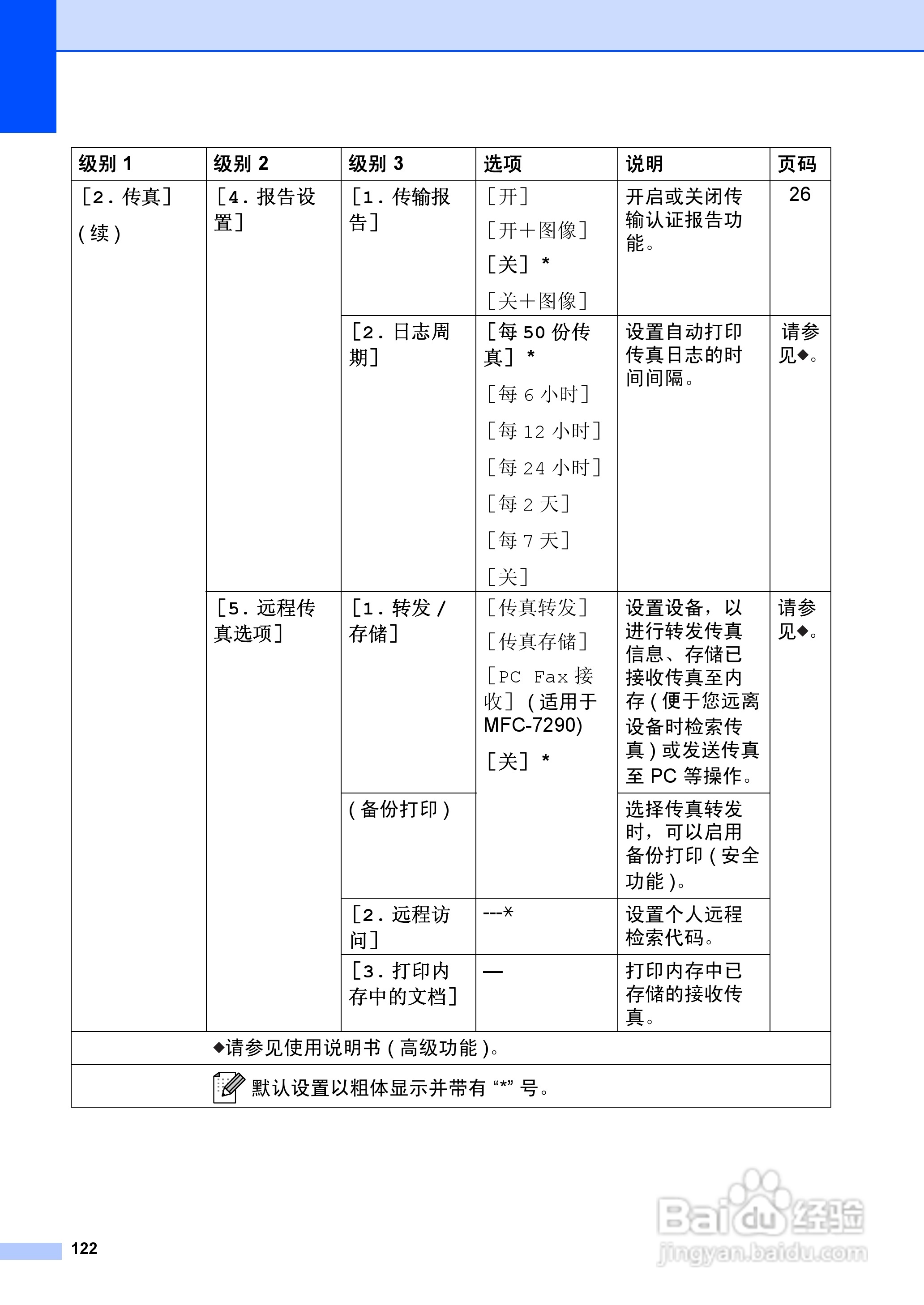 兄弟FAX2990一体机说明书:[14]