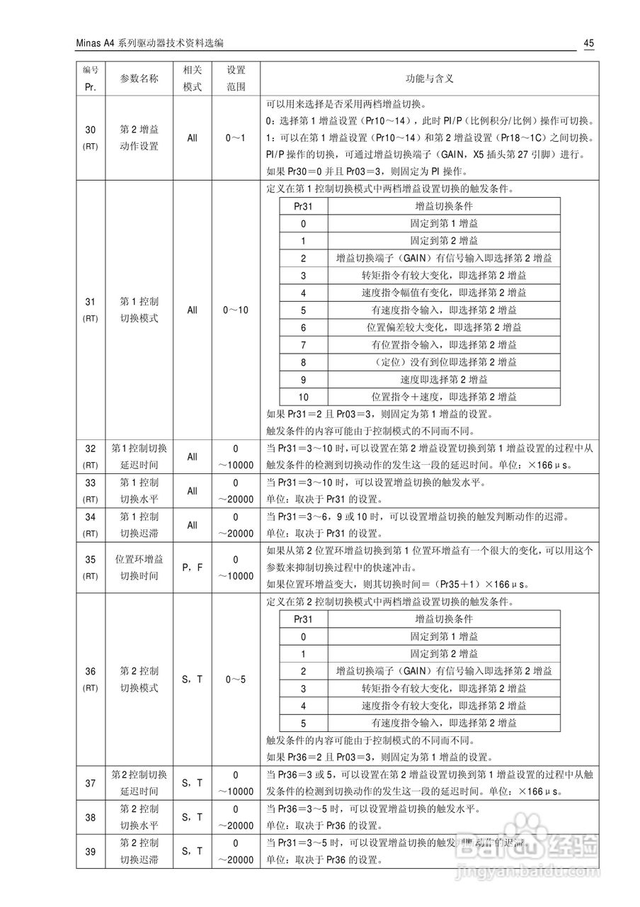 Panasonic松下交流伺服驱动器Minas A4 Manual使用说明:[5]