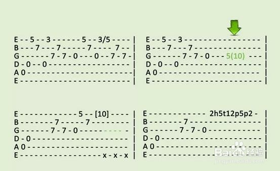 如何看懂吉他谱