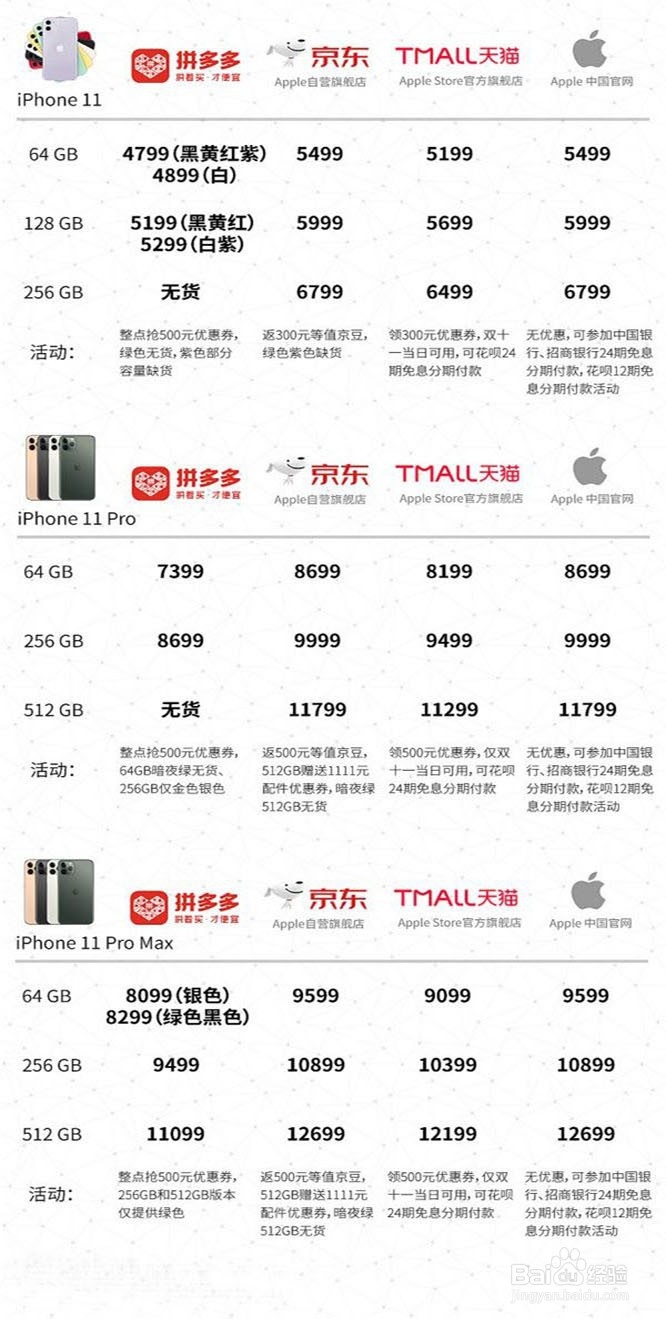 双十一买苹果iPhone 11系列真的便宜吗