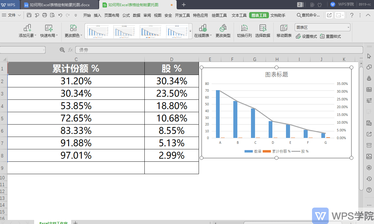 如何用表格 绘制帕累托图