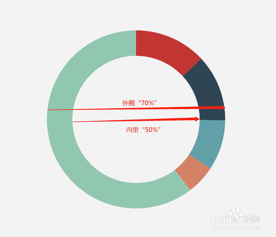 echarts如何改变图表的宽高