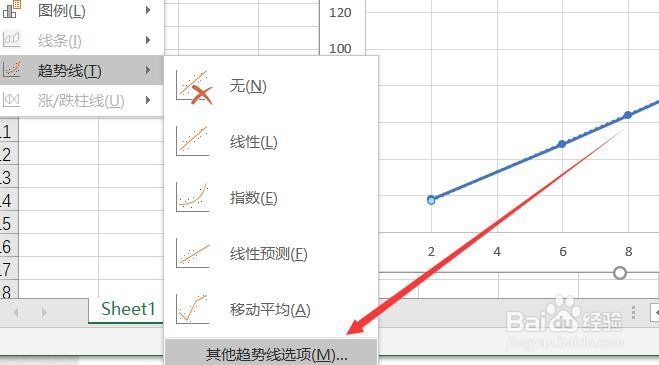 Excel 2013如何添加幂趋势线