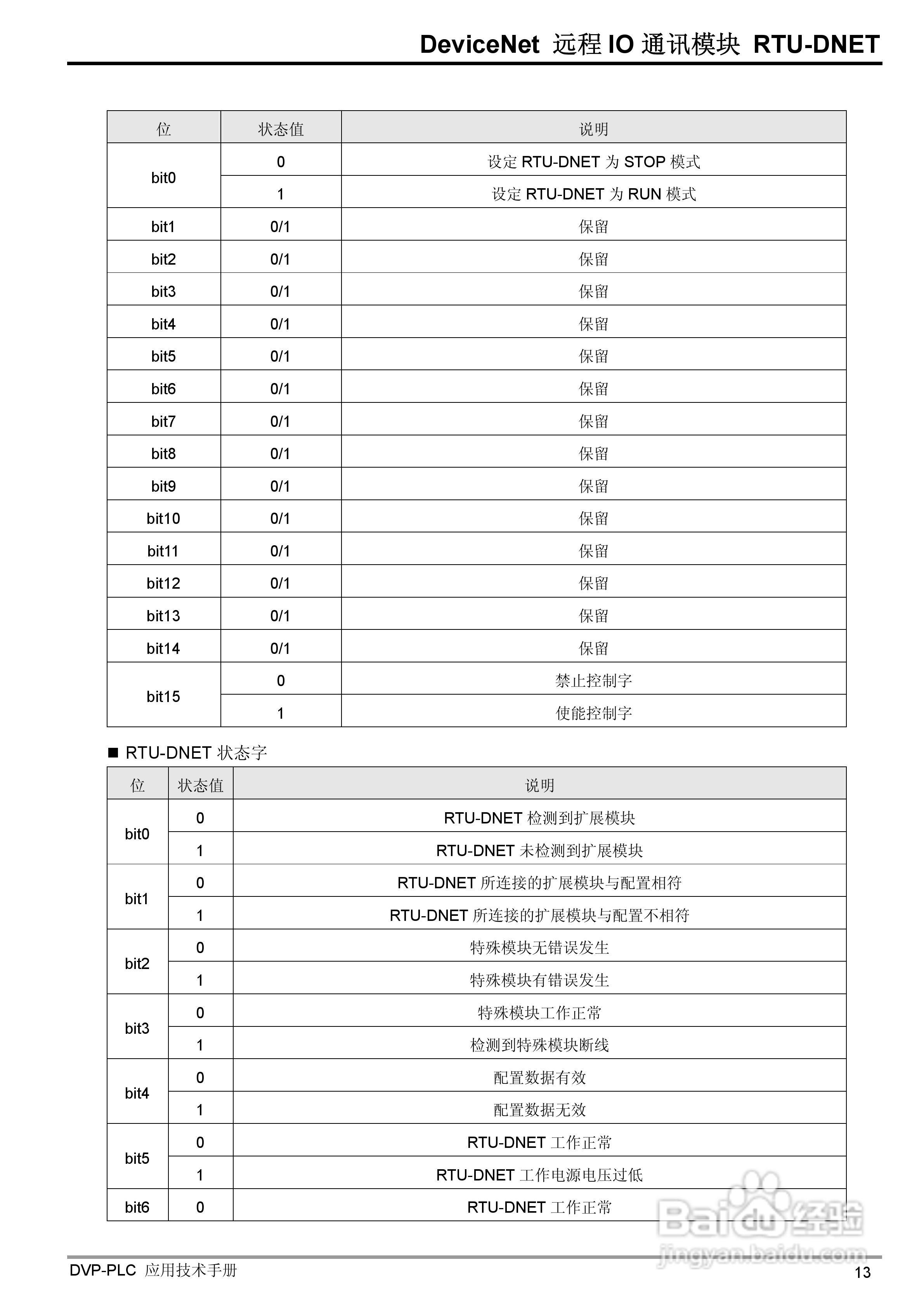 台达RTU-DNET DeviceNet 远端IO通讯模组操作手册:[2]