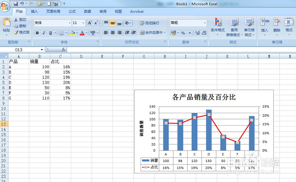 Excel2007如何设置双坐标及次坐标轴显示百分比
