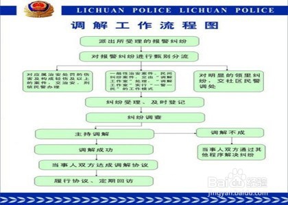 如何排查风险点?