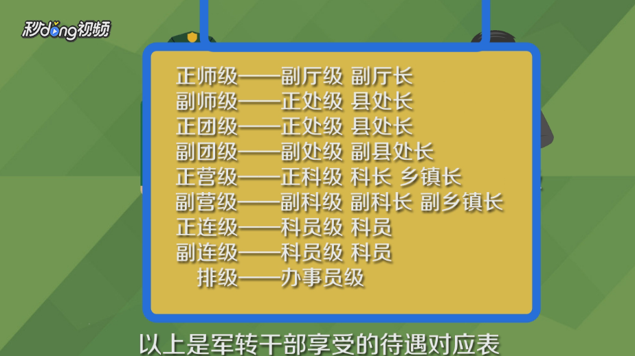 军转怎样套新公务员法职级