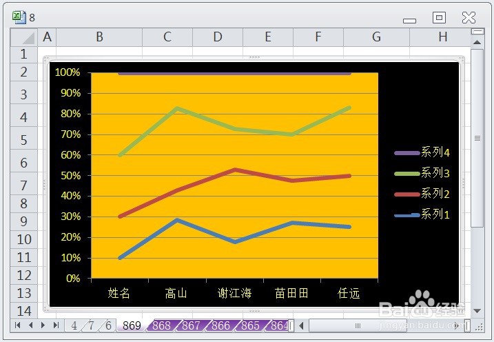 EXCEL百分比堆积折线图显示布局1的效果