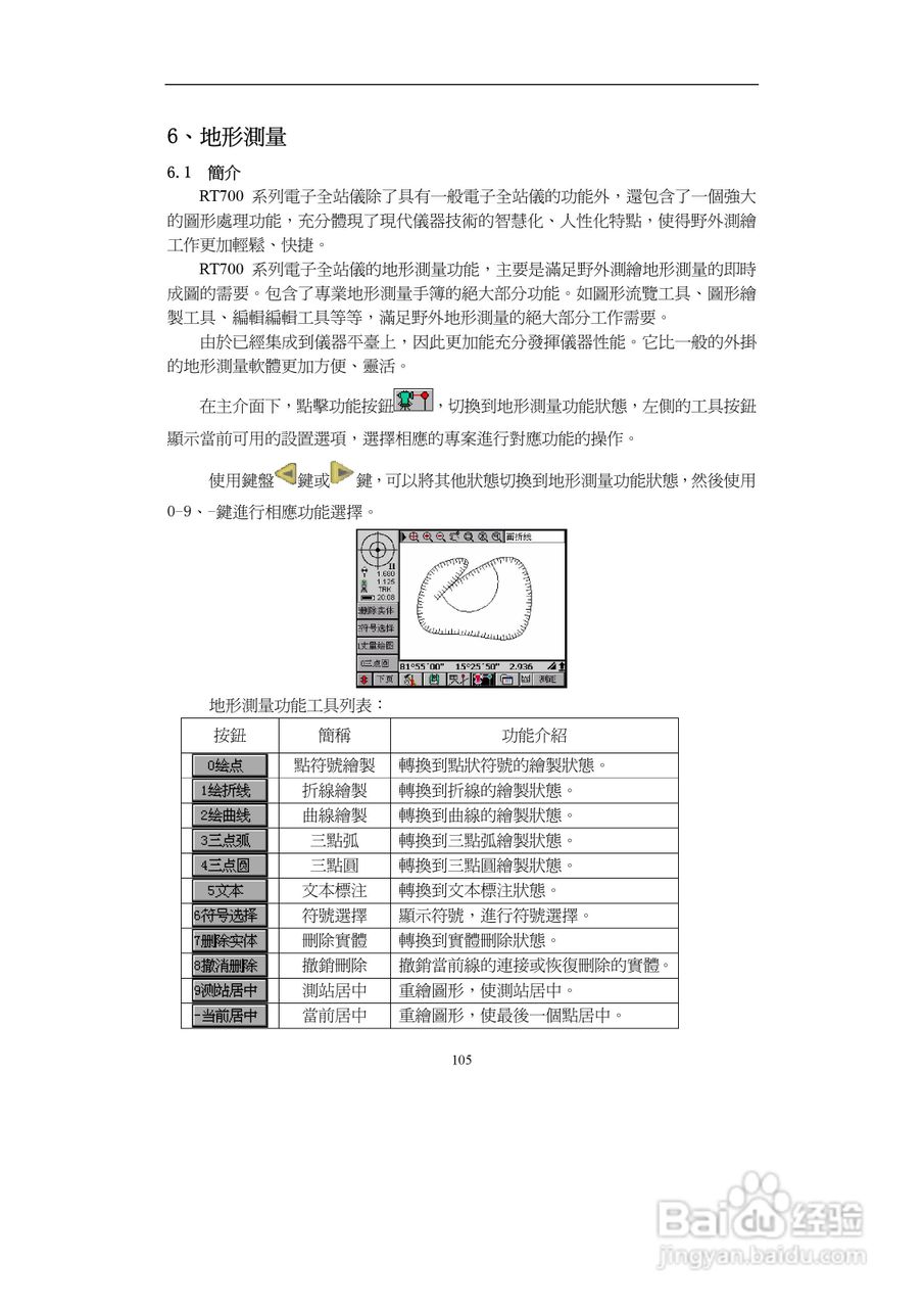 上煇RTS-700全站仪说明书:[9]