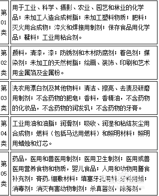 个人如何注册商标？？
