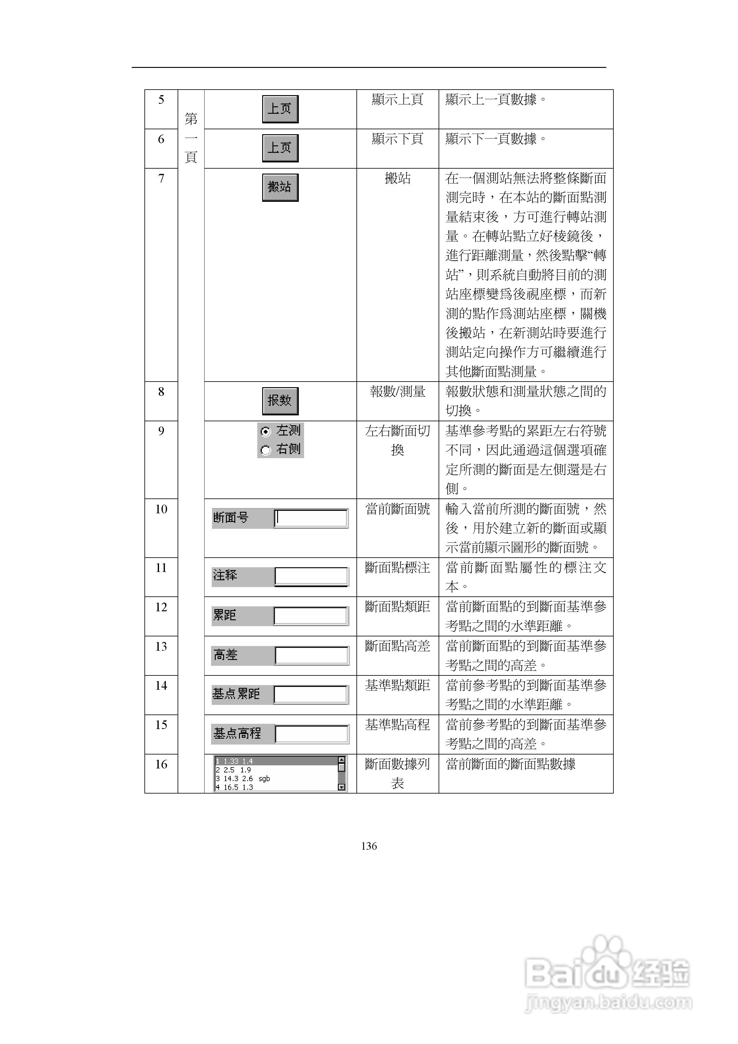 上煇RTS-700全站仪说明书:[12]
