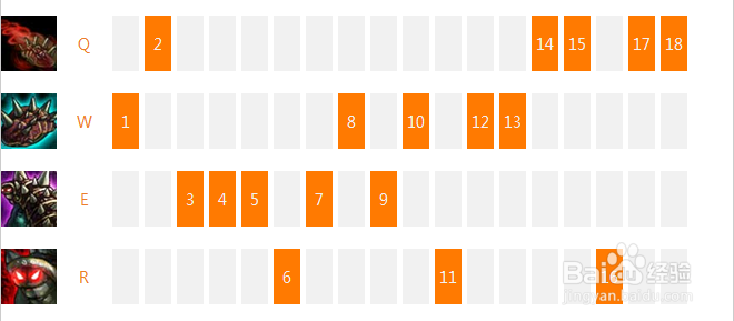 披甲龙龟--拉莫斯攻略