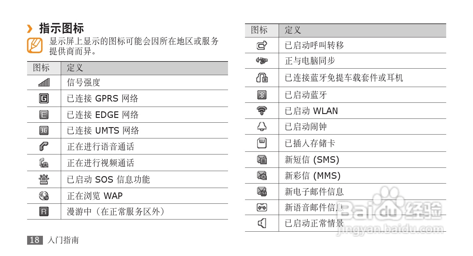 三星GT-B7732手机使用说明书:[3]