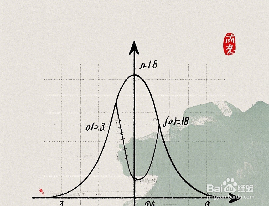 椭圆x²/9+y²/8=1内接矩形的最长周长计算步骤