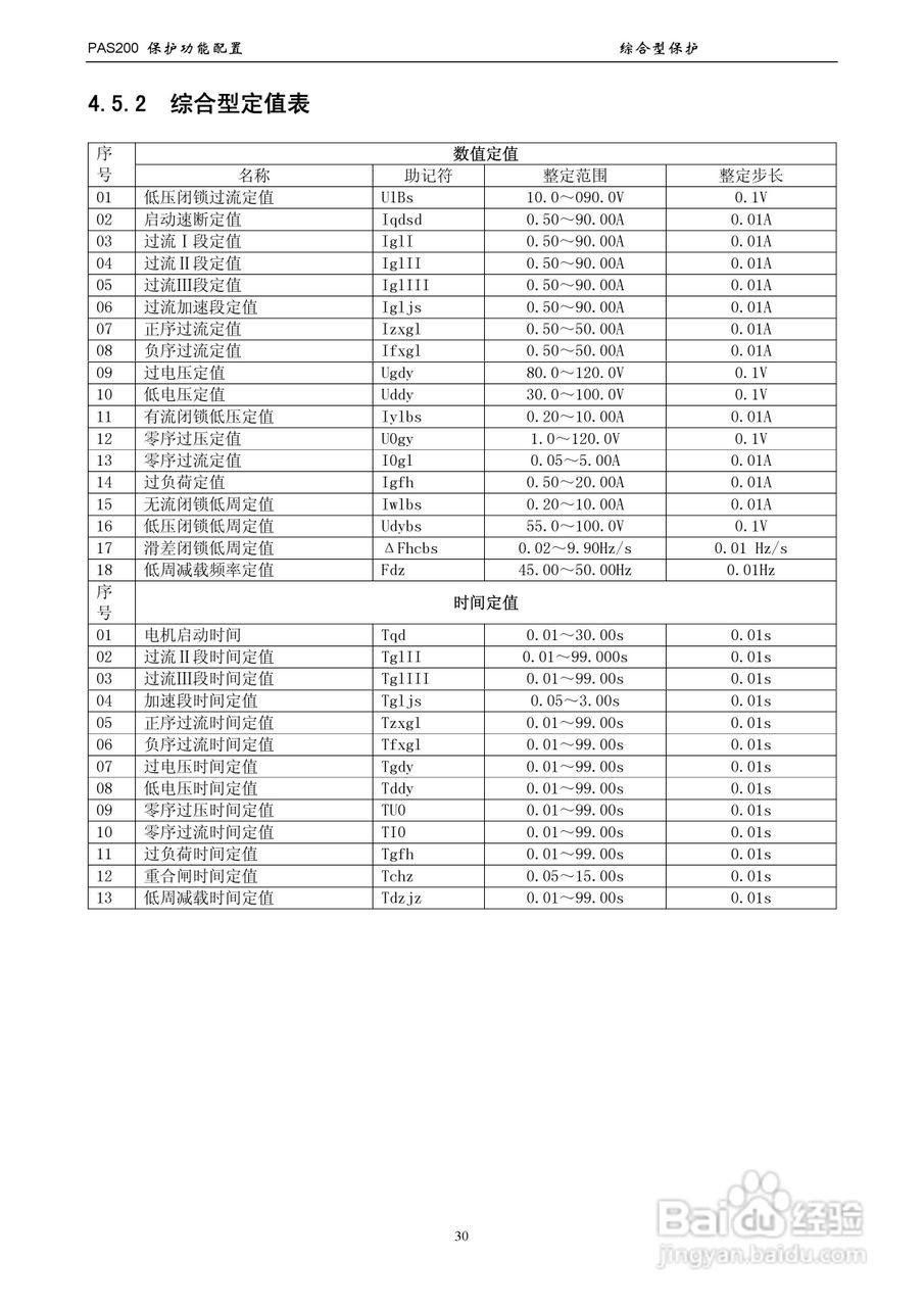 安能PAS200综合保护器产品技术使用说明书:[4]