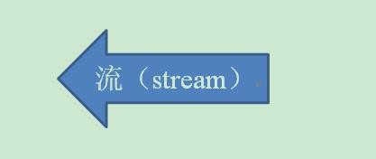 cout运行方式解析