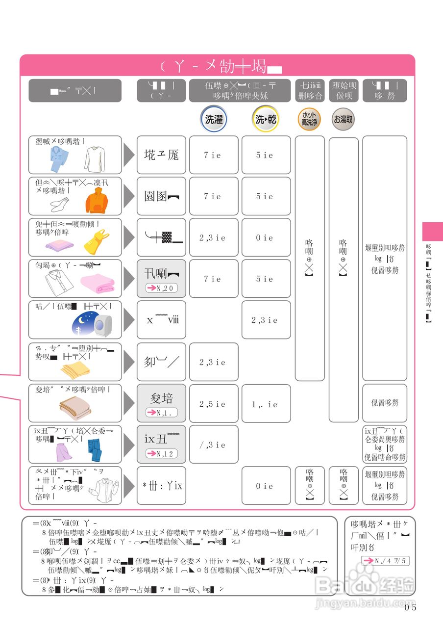 HITACHI BD-V1洗衣机说明书:[3]