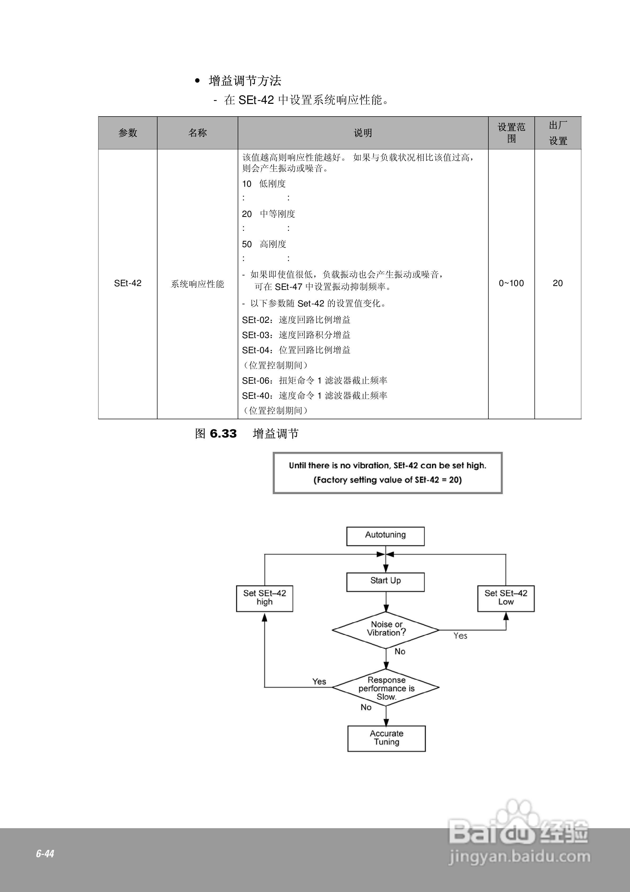 OEMax CSDJPlus伺服驱动器用户手册:[15]
