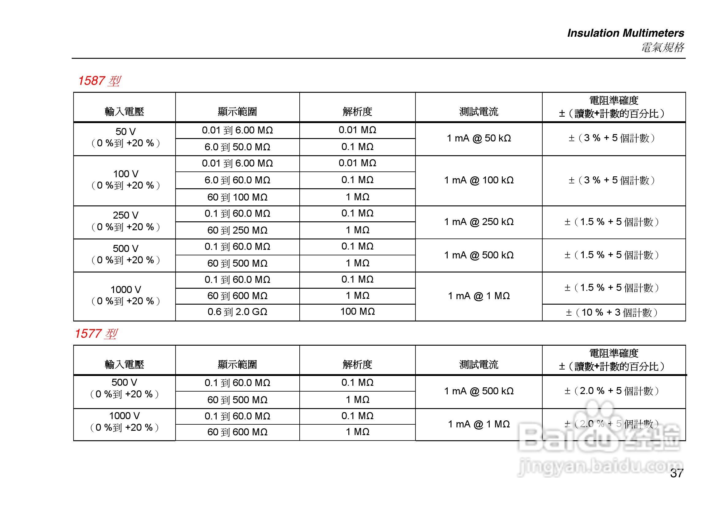 福禄克Fluke 1577绝缘万用表使用说明书:[5]