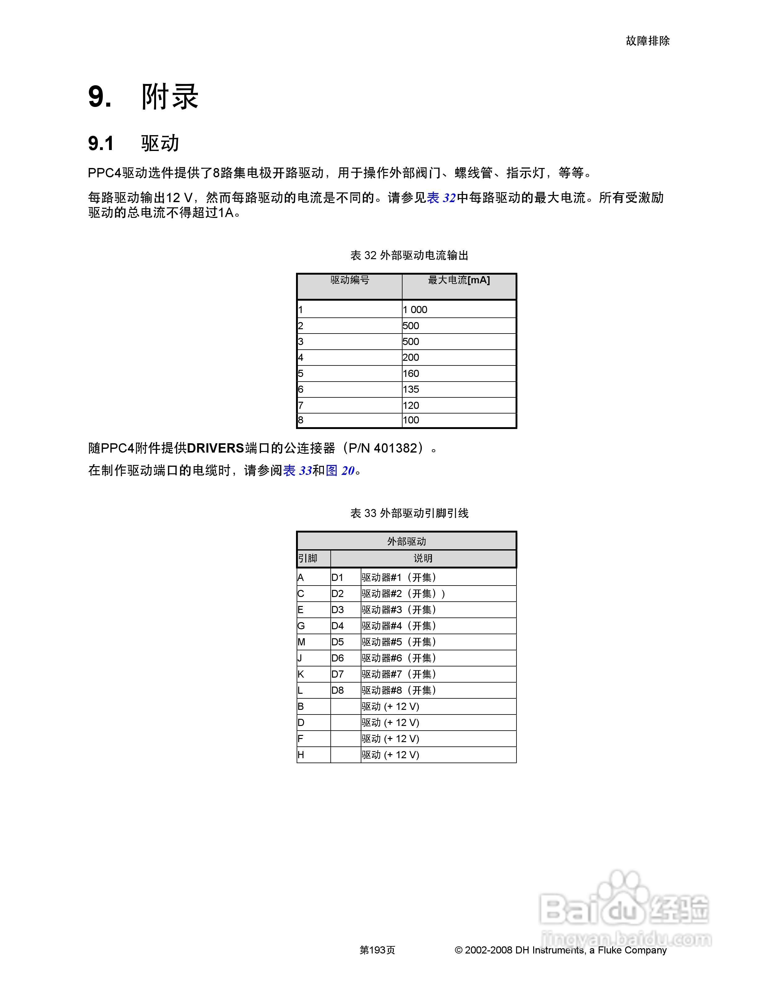 福禄克PPC4 压力控制器/校准器用户手册:[21]