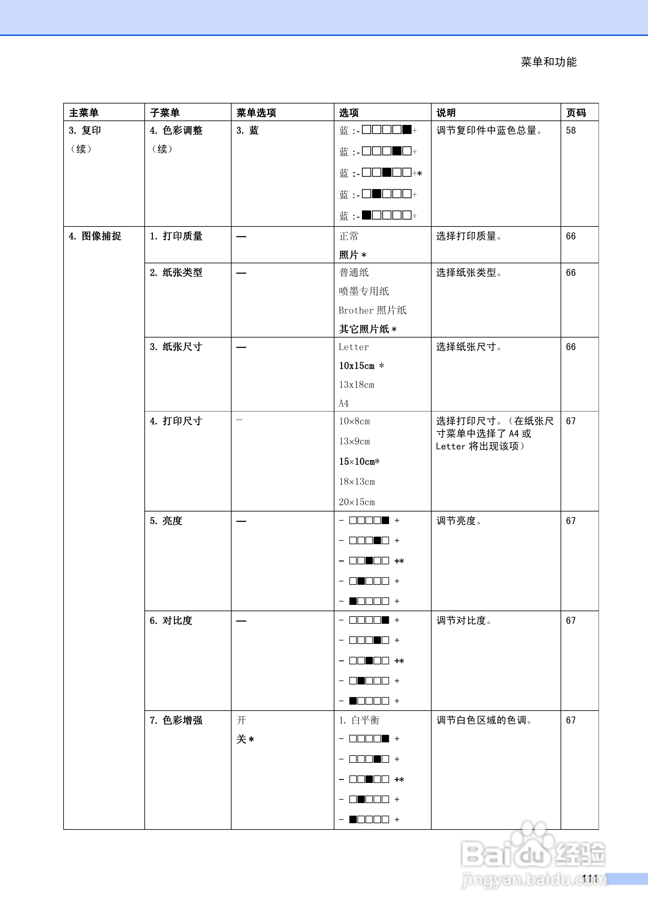 brother MFC-5460CN一体机使用说明书:[12]