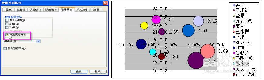 EXCEL汽泡图的制作技巧