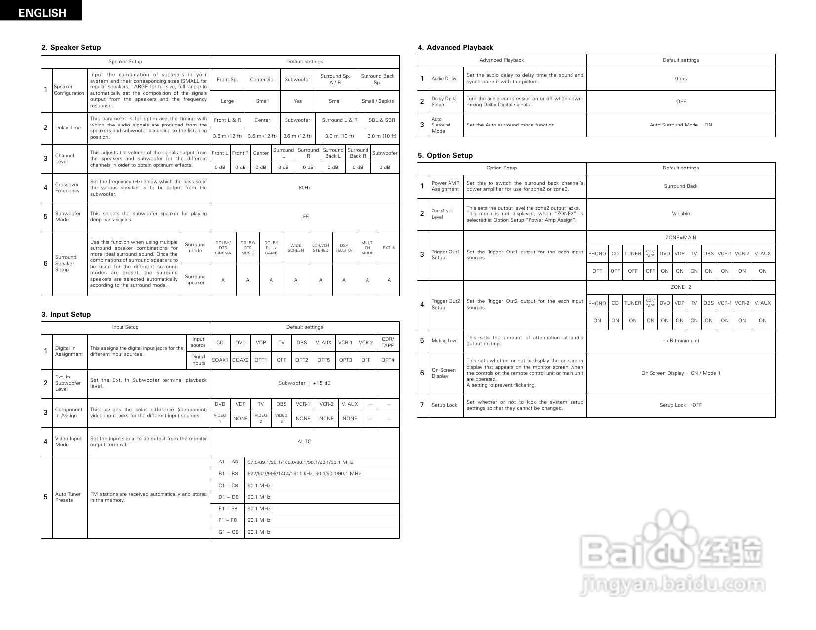 DENON AVR-3805收音环绕扩音机操作说明书:[3]