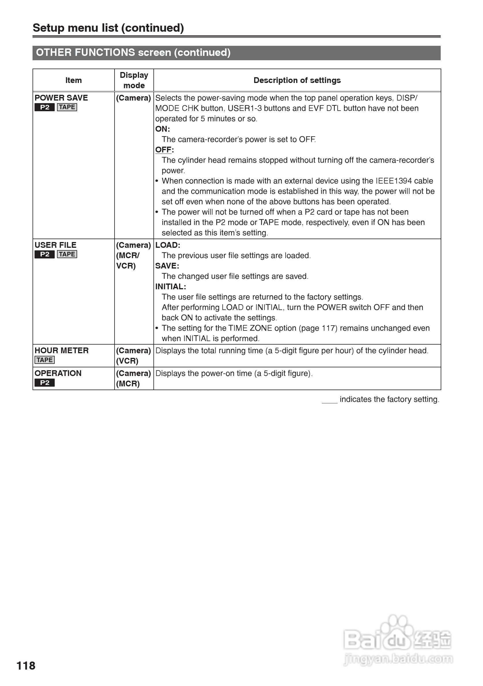 松下AG-HVX200A摄像机操作手冊:[12]