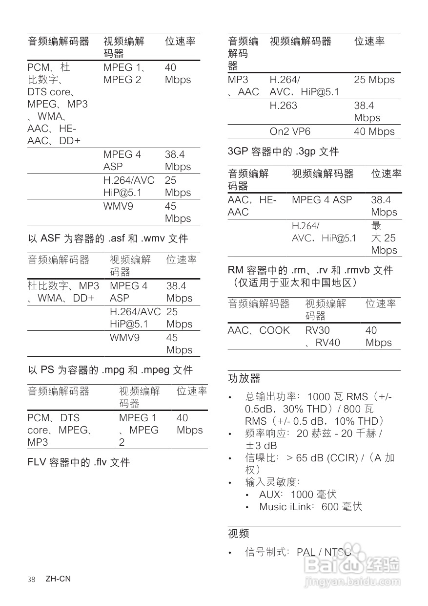 飞利浦HTB7590KD/98 5.1 家庭影院使用说明书:[2]