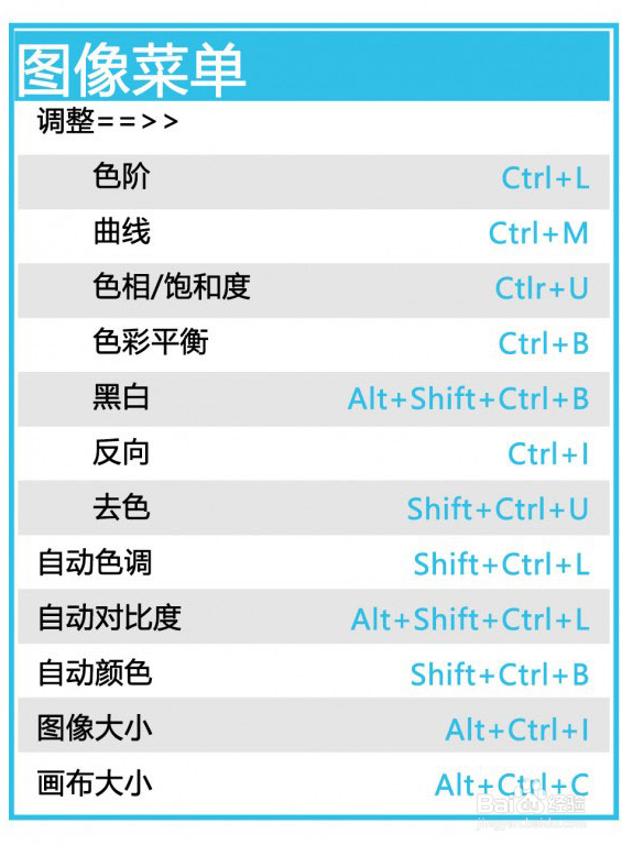 CC2018快捷键合集